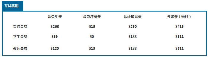 2017年CMA考試費用