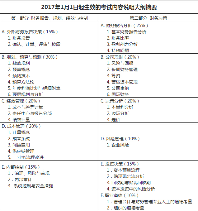 cma考試科目