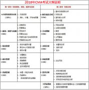 2023年CMA考試時(shí)間、考試科目及考試題型