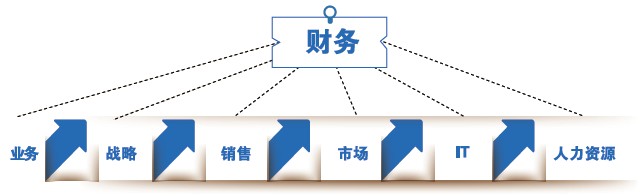 新時(shí)期財(cái)務(wù)人員的必備素質(zhì)